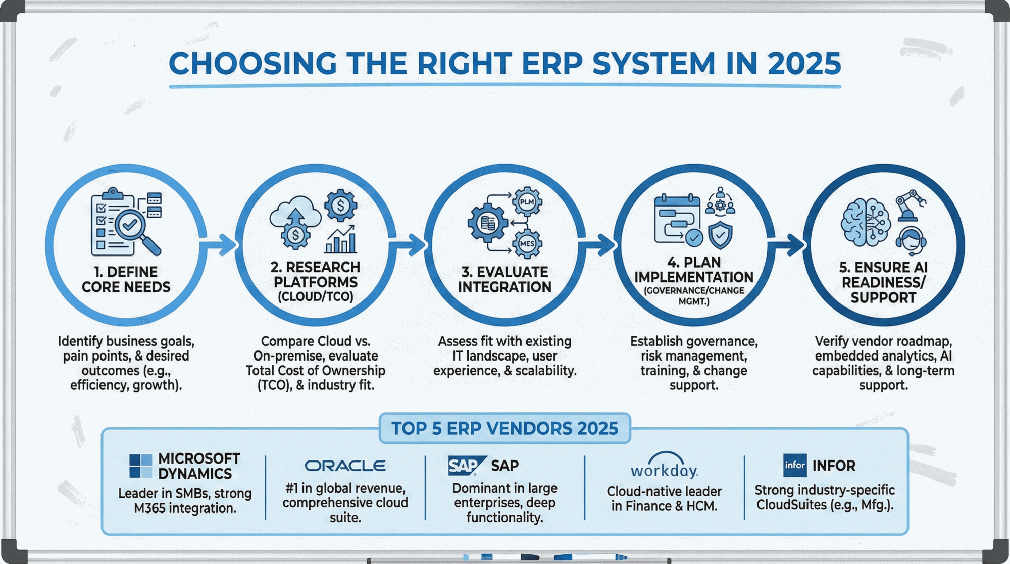 https://eurostep.com/wp-content/uploads/2022/12/Choosing-the-right-ERP-system-in-2025.png?utm_source=chatgpt.com