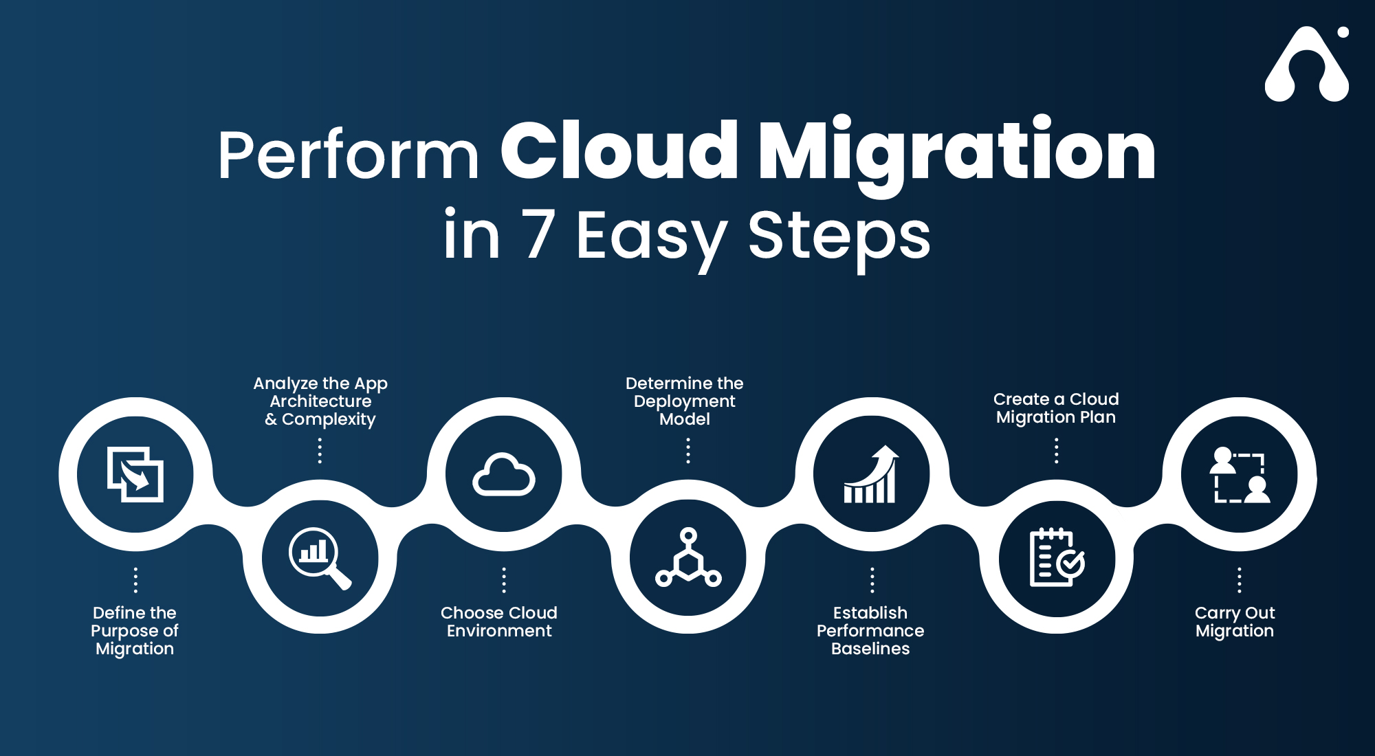 https://www.appventurez.com/wp-content/uploads/2021/04/easy-steps-for-perform-cloud-migration.jpg?utm_source=chatgpt.com