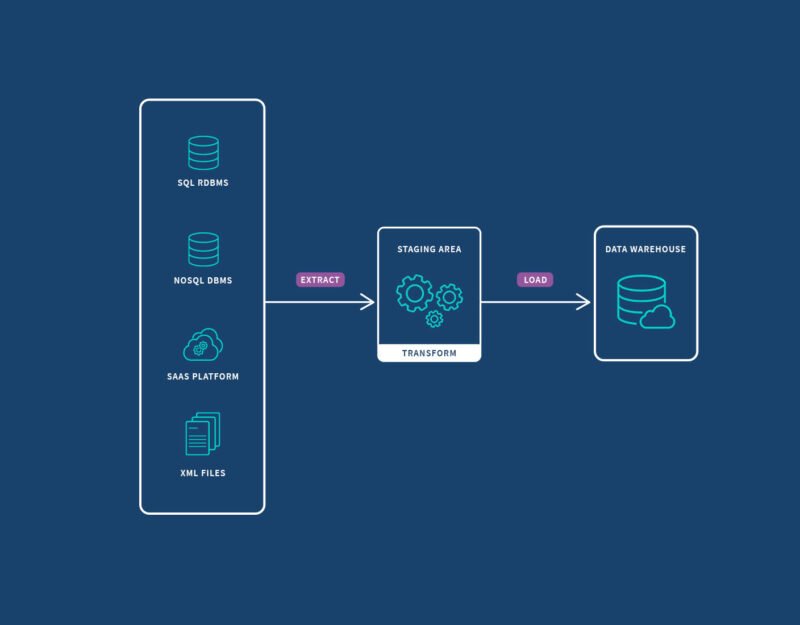 The CTO’s Guide To Migrating Legacy Data To Cloud Infrastructure By ...