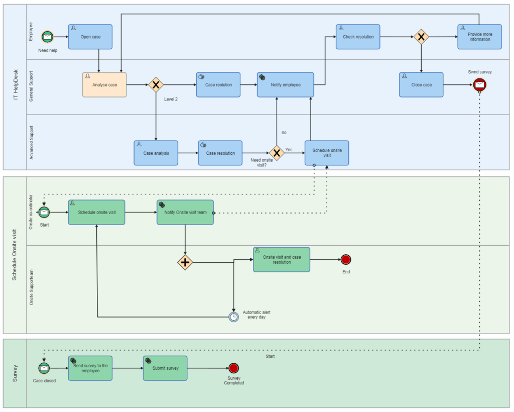 Operational Workflow: Examples, Process Management, and the “Make It Run Without You” Playbook