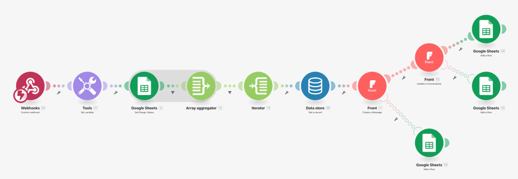 Bypassing "429 Too Many Requests": Implementing Exponential Backoff in Make.com