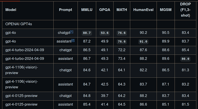 Parsing PDF Invoices to JSON: The GPT-4o vs. Docparser Cost Showdown