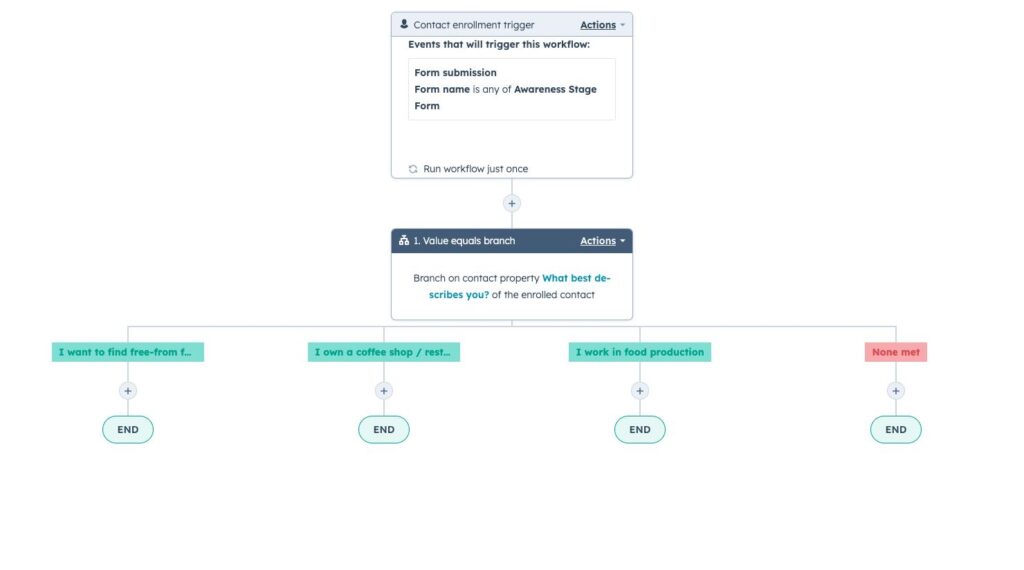 Multi-Step Form Automation: Connecting Typeform to HubSpot with Conditional Logic