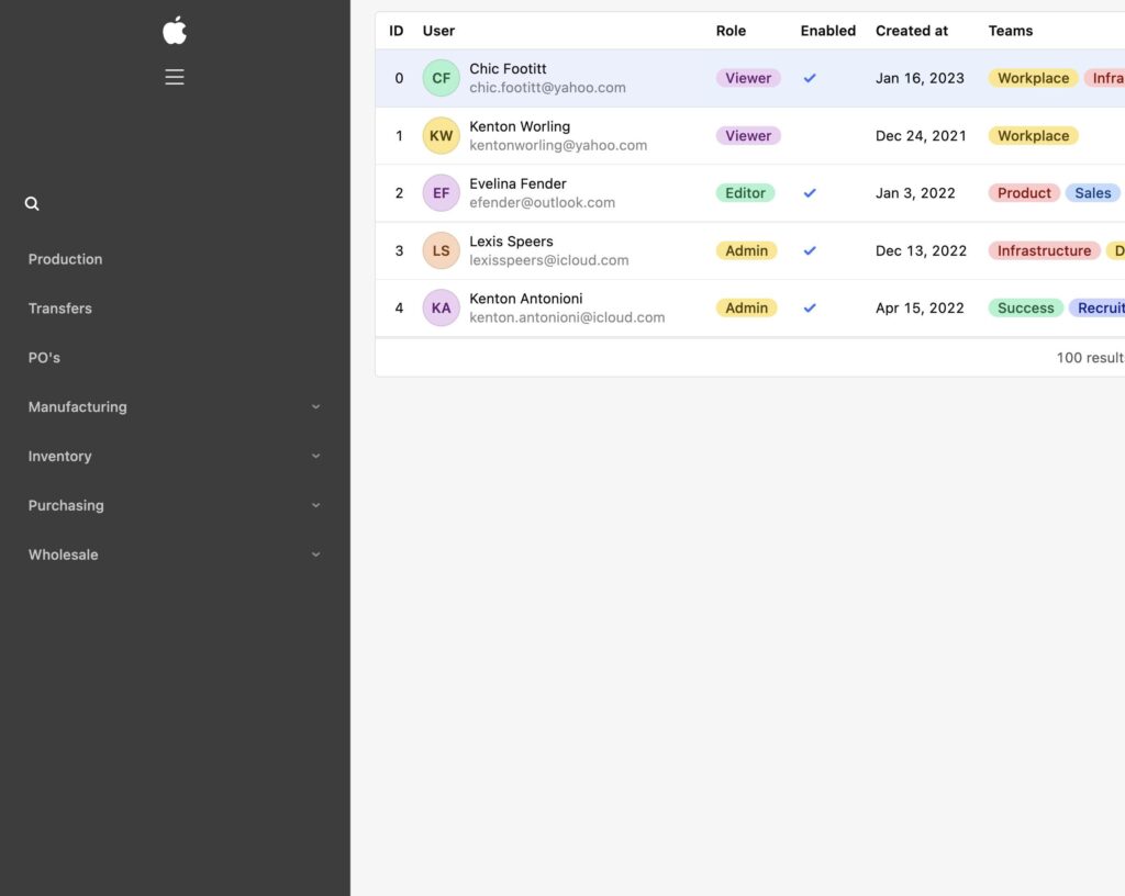 Retool vs. Internal.io: Building Admin Panels on Top of SQL (2026 Review)