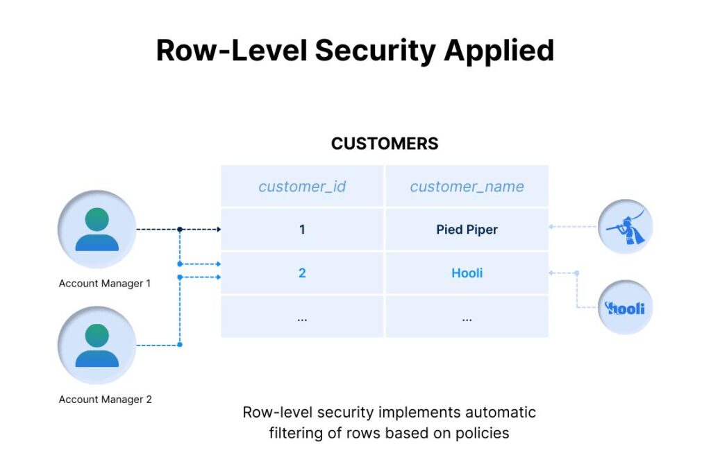 Retool vs. Internal.io: Building Admin Panels on Top of SQL (2026 Review)