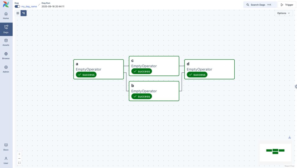 n8n vs. Apache Airflow: Workflow Automation vs. Data Orchestration