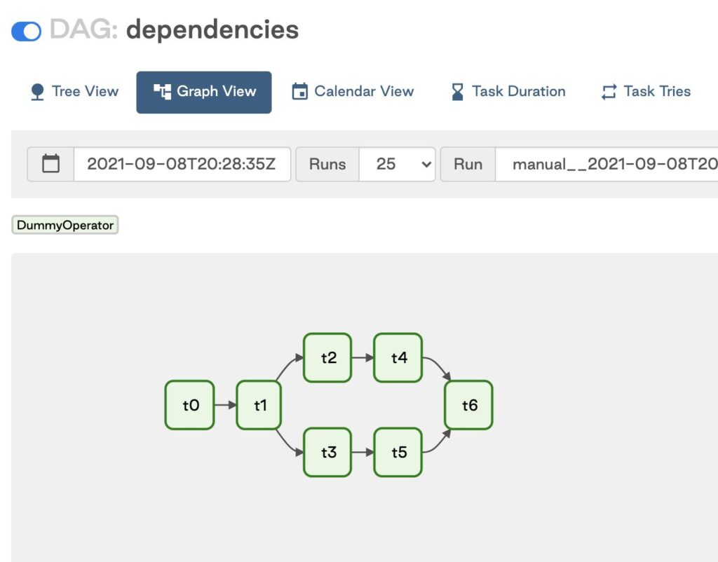 n8n vs. Apache Airflow: Workflow Automation vs. Data Orchestration