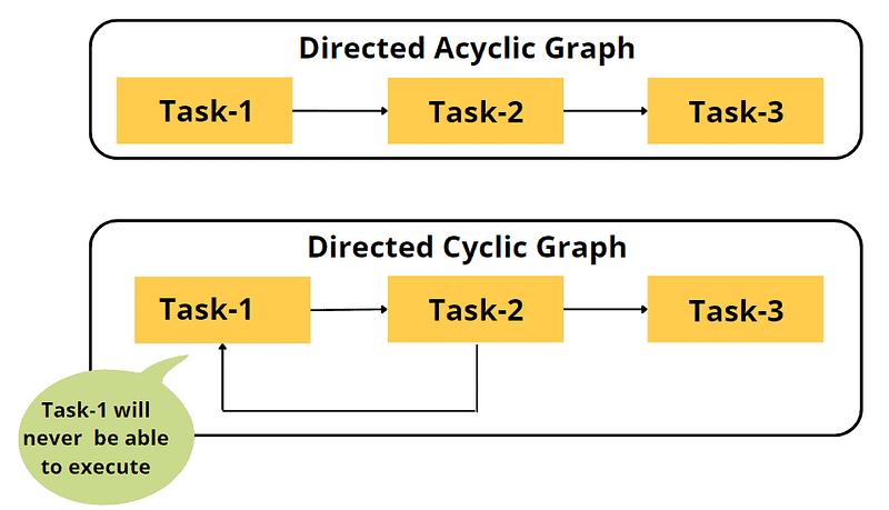 n8n vs. Apache Airflow: Workflow Automation vs. Data Orchestration