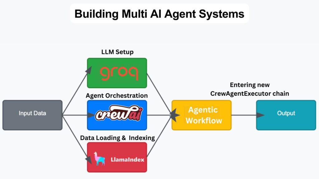 AI Agents vs. Reality: Why CrewAI Isn’t Ready for Client Production Yet