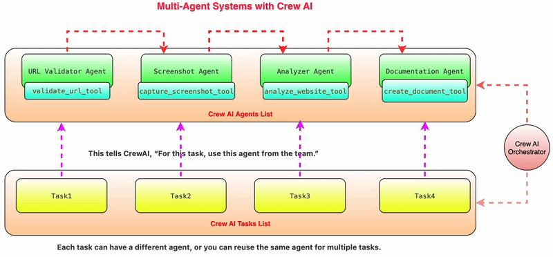 AI Agents vs. Reality: Why CrewAI Isn’t Ready for Client Production Yet