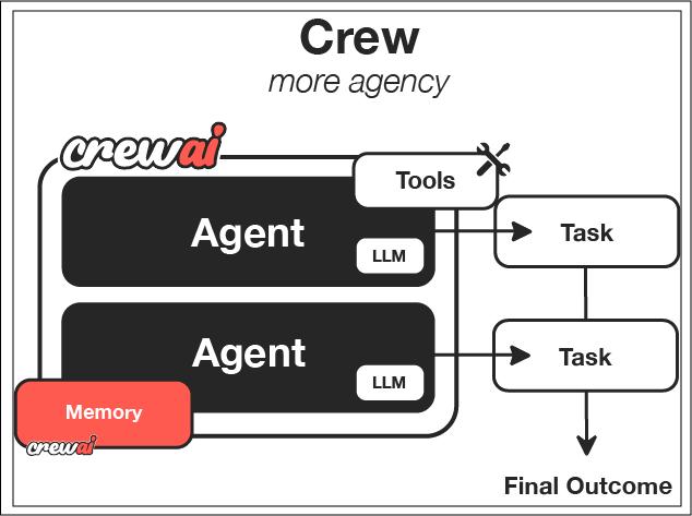 AI Agents vs. Reality: Why CrewAI Isn’t Ready for Client Production Yet