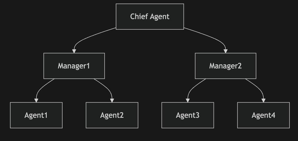 AI Agents vs. Reality: Why CrewAI Isn’t Ready for Client Production Yet