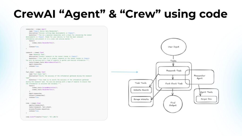 AI Agents vs. Reality: Why CrewAI Isn’t Ready for Client Production Yet