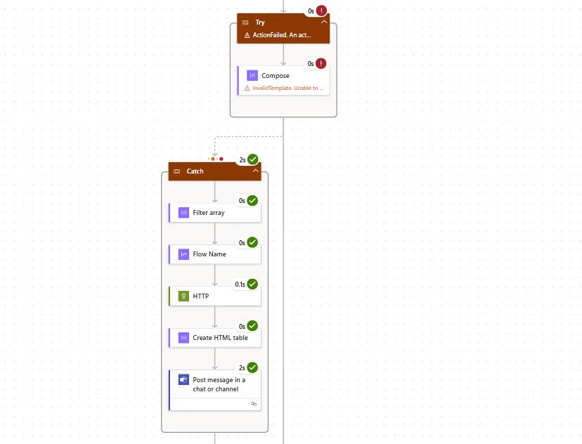 The Ops Guide to Rotating API Keys Without Breaking Production