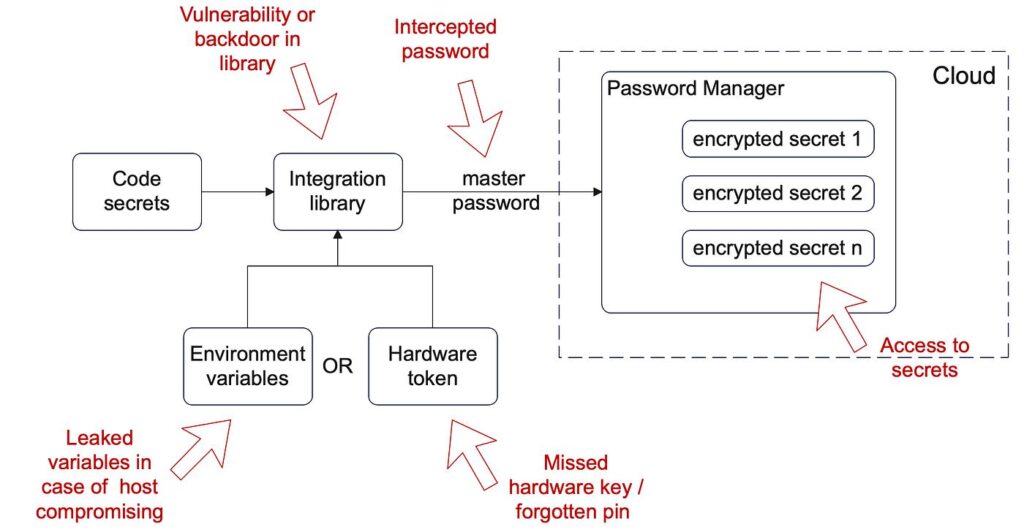The Ops Guide to Rotating API Keys Without Breaking Production