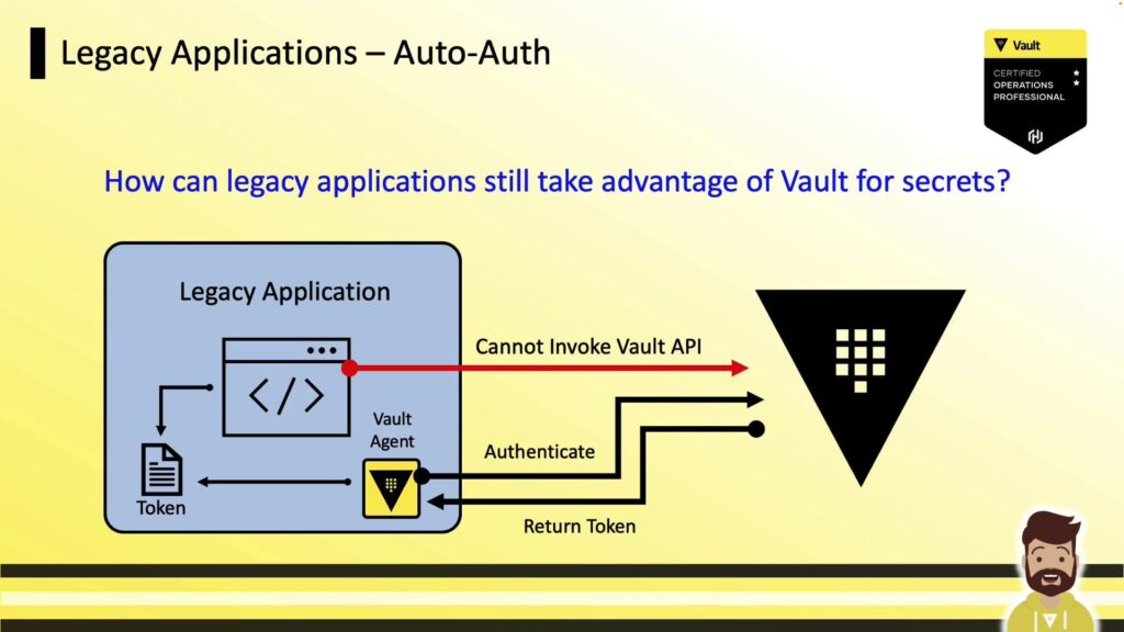 The Ops Guide to Rotating API Keys Without Breaking Production