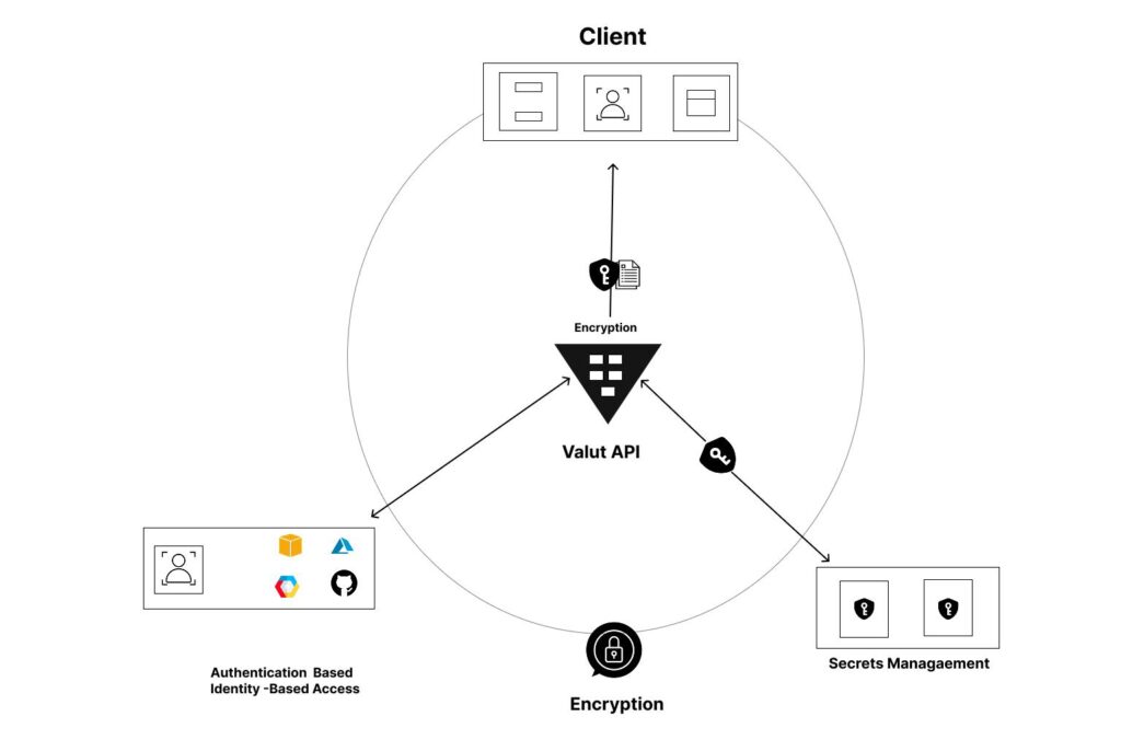 The Ops Guide to Rotating API Keys Without Breaking Production