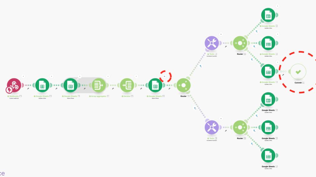 Architecting for Failure: Building “Dead Letter Queues” in Make.com