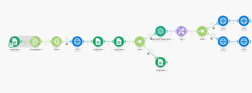Architecting for Failure: Building “Dead Letter Queues” in Make.com