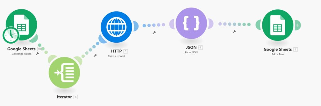Architecting for Failure: Building “Dead Letter Queues” in Make.com