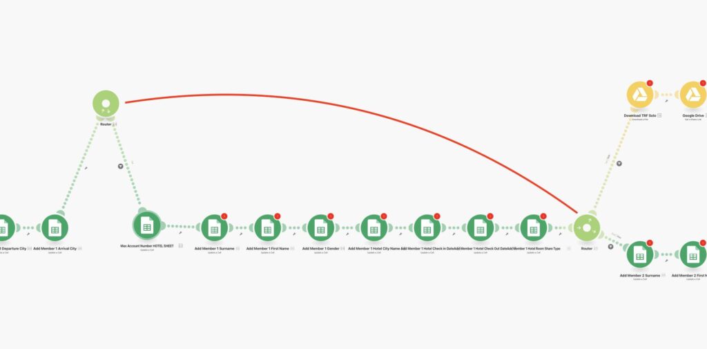 Architecting for Failure: Building “Dead Letter Queues” in Make.com
