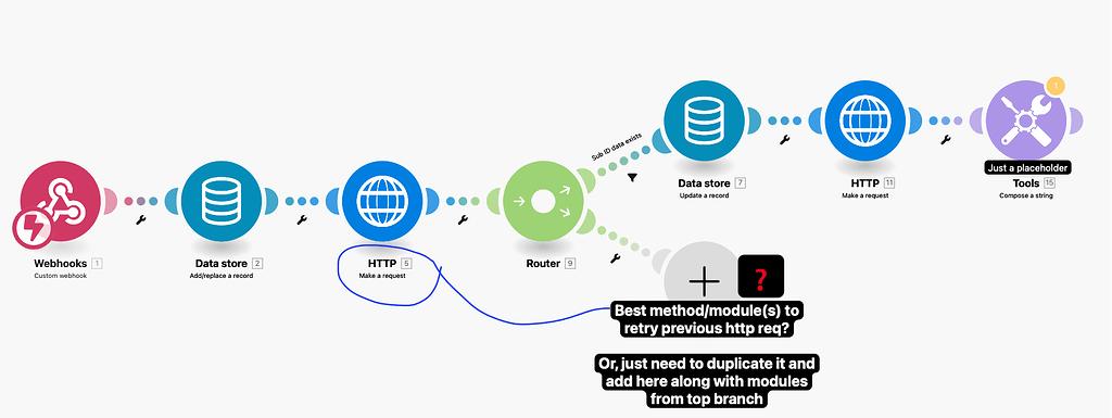 The Ops Guide to Rotating API Keys Without Breaking Production