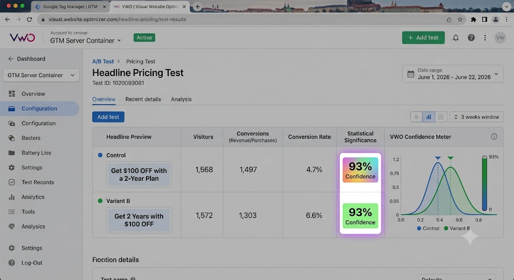 VWO test results dashboard for this exact test — two variants listed as rows: "Control" and "Variant B"