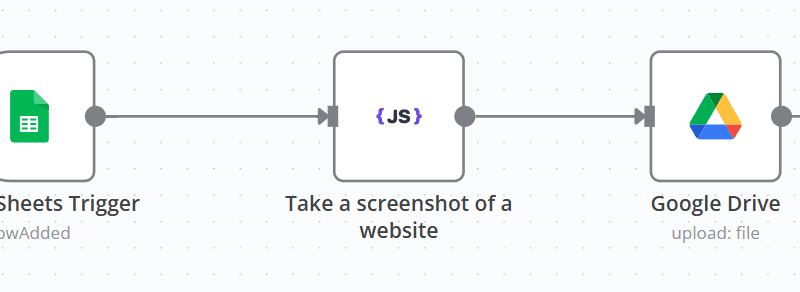 20 Best n8n Templates: Ready-to-Use Workflows to Automate Anything