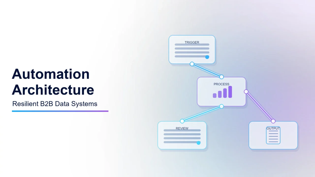 Automation Architecture: Designing Resilient B2B Data Systems