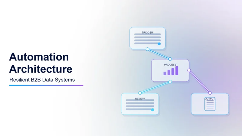 Automation Architecture: Designing Resilient B2B Data Systems