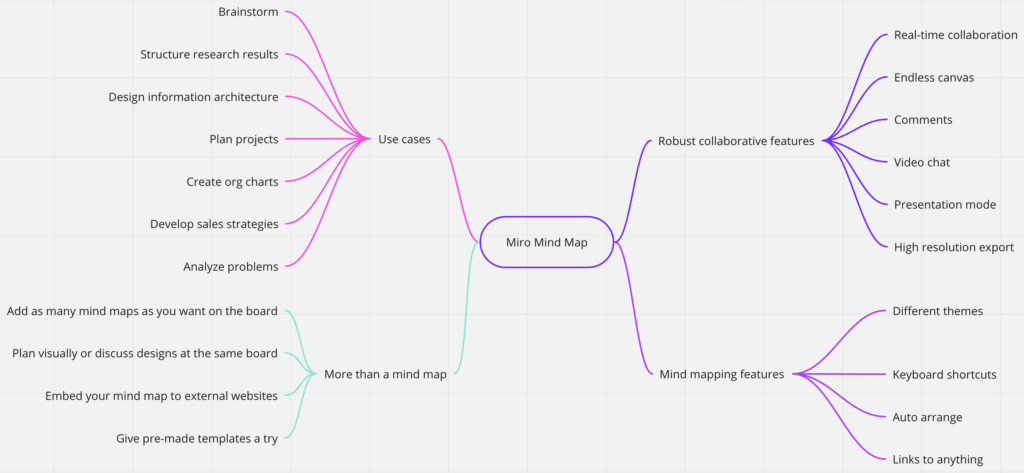 Revolutionizing Mind Mapping with AI: Integration and Practical Applications [2026 Guide]