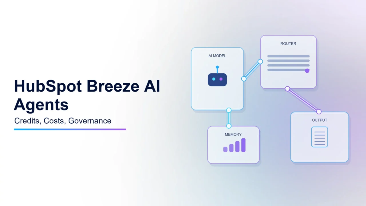 HubSpot Breeze AI Agents: Credits, Costs, Governance