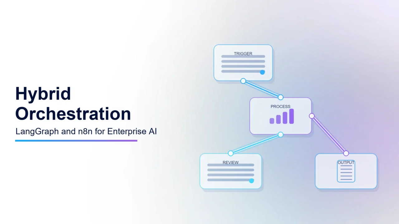 The Hybrid Orchestration Blueprint: Combining LangGraph and n8n for Enterprise AI