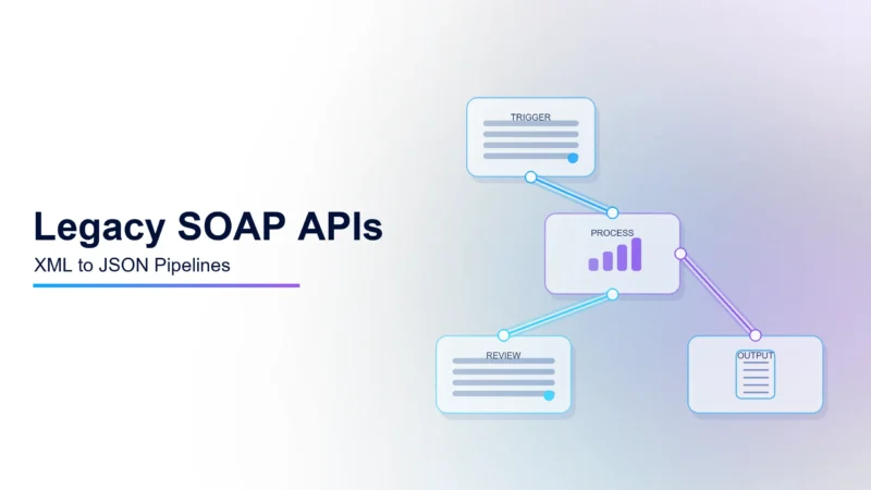 Connecting to Legacy SOAP APIs: Transforming XML to JSON Pipelines