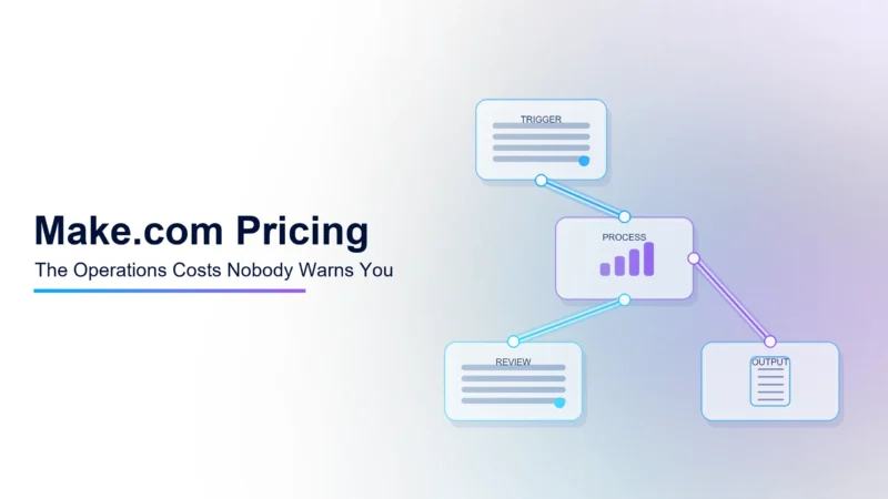 Make.com Pricing: The Operations Costs Nobody Warns You