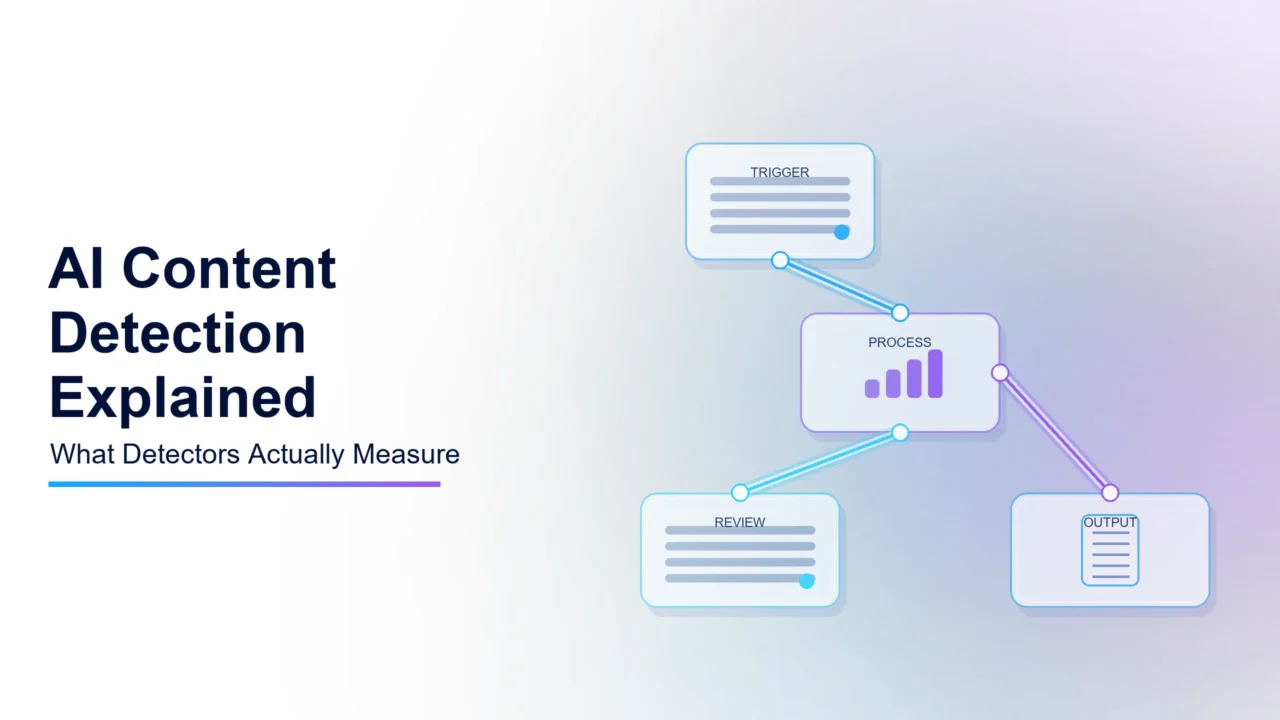 AI Content Detection Explained: What Detectors Actually Measure