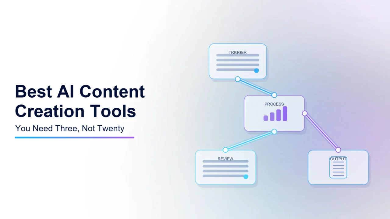 Best AI Content Creation Tools: You Need Three, Not Twenty